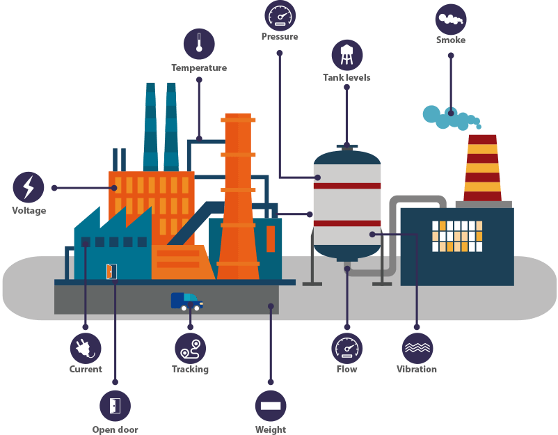 monitoring-and-controlling
