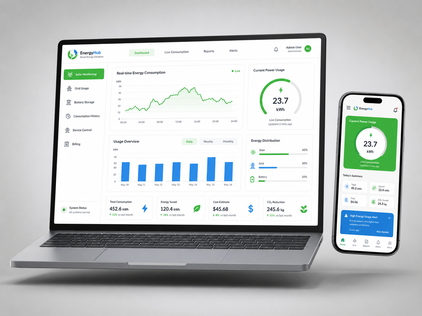 Energy Monitoring & Management System