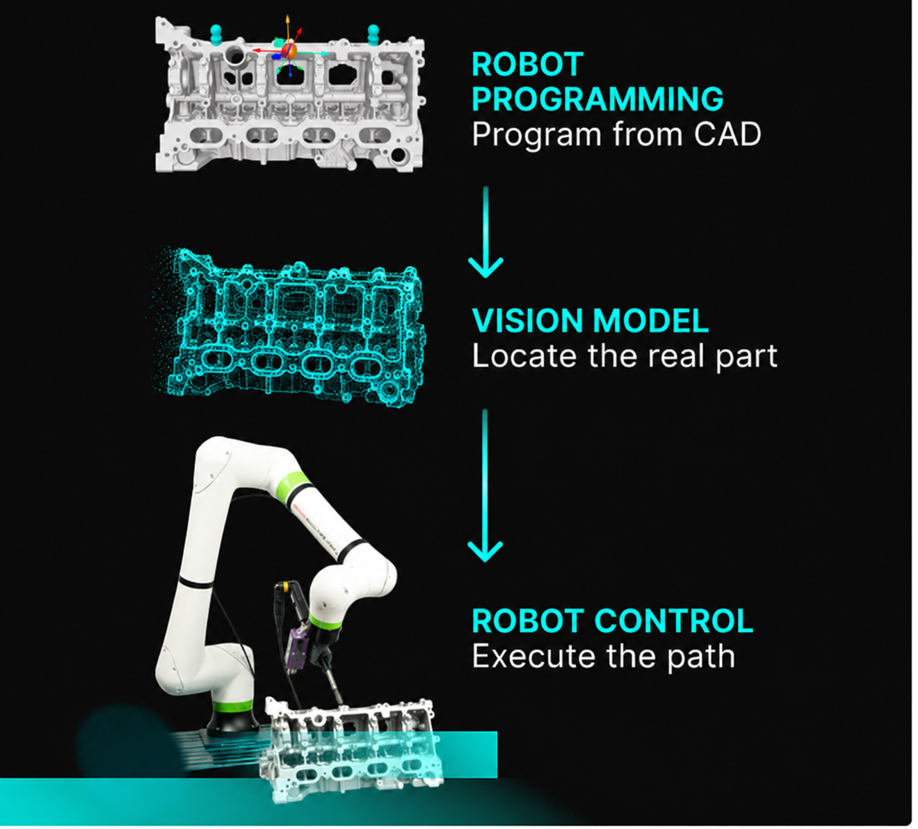 Industronics delivery pipeline — programming, vision and control working together
